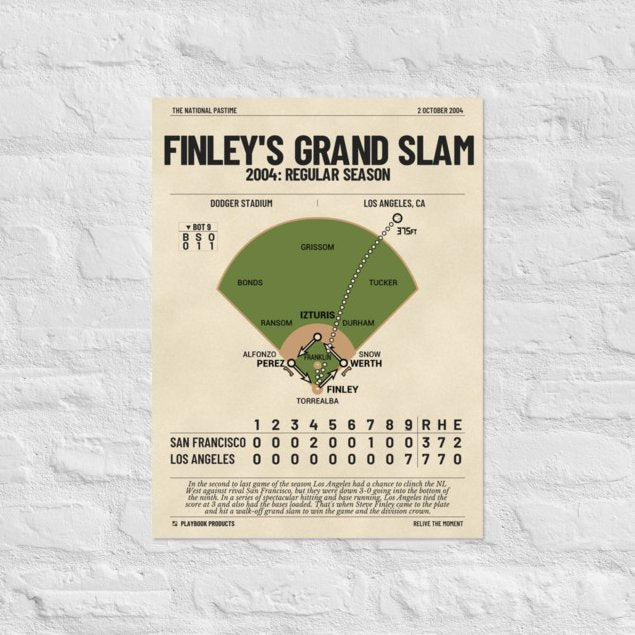 Greatest Los Angeles Dodgers Plays Poster: Finley's Grand Slam (2004)