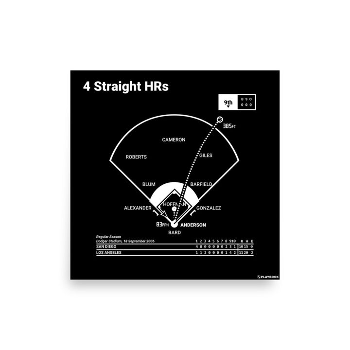 Los Angeles Dodgers Greatest Plays Poster: 4 Straight HRs (2006)