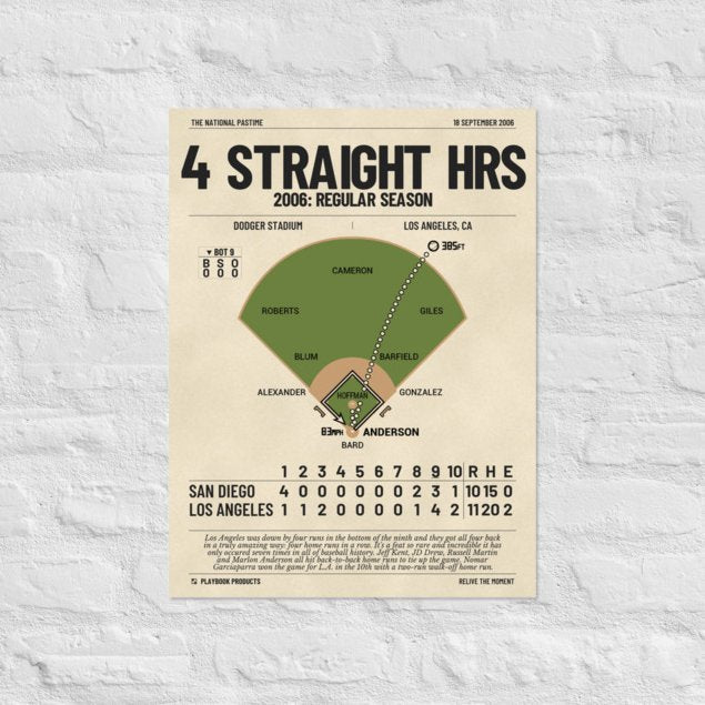 Greatest Los Angeles Dodgers Plays Poster: 4 Straight HRs (2006)