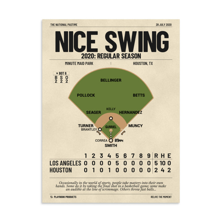 Greatest Los Angeles Dodgers Plays Poster: Nice Swing (2020)