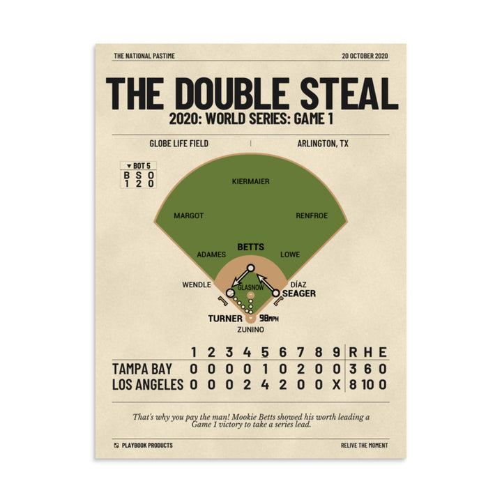Greatest Los Angeles Dodgers Plays Poster: The Double Steal (2020)