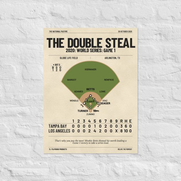 Greatest Los Angeles Dodgers Plays Poster: The Double Steal (2020)