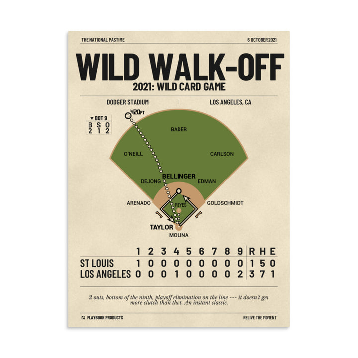 Greatest Los Angeles Dodgers Plays Poster: Wild Walk-Off (2021)