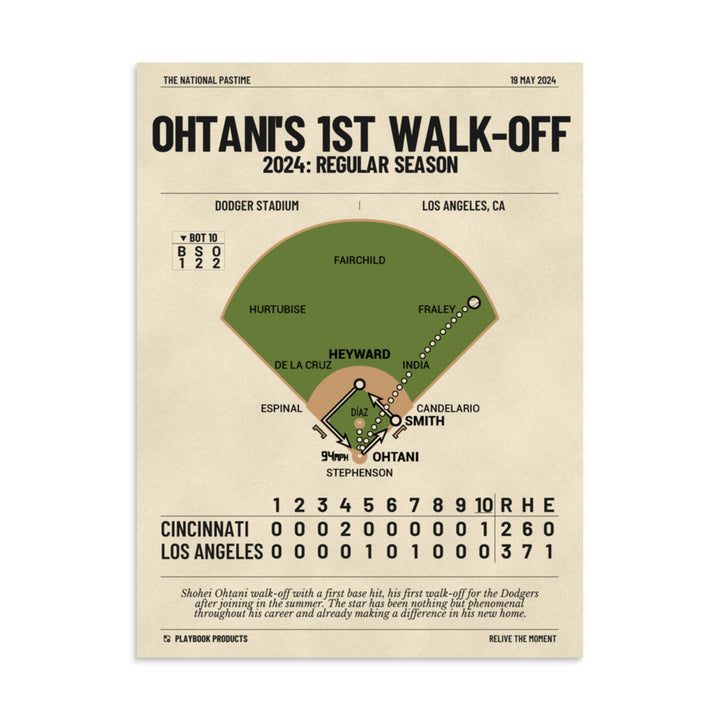 Greatest Los Angeles Dodgers Plays Poster: Ohtani's 1st Walk-Off (2024)