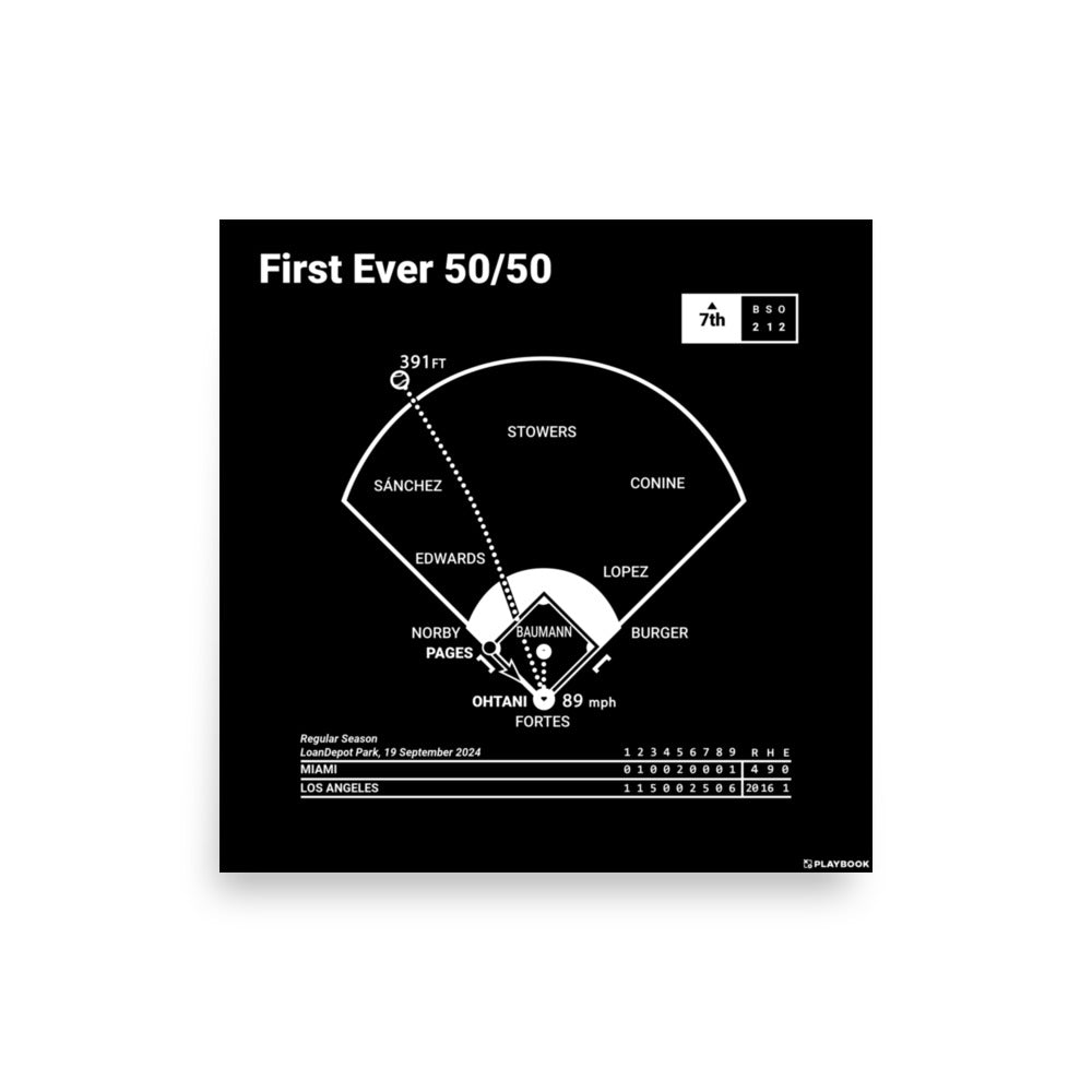 Los Angeles Dodgers Greatest Plays Poster: First Ever 50/50 (2024)