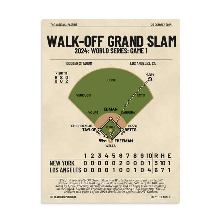 Greatest Los Angeles Dodgers Plays Poster: Walk-Off Grand Slam (2024)