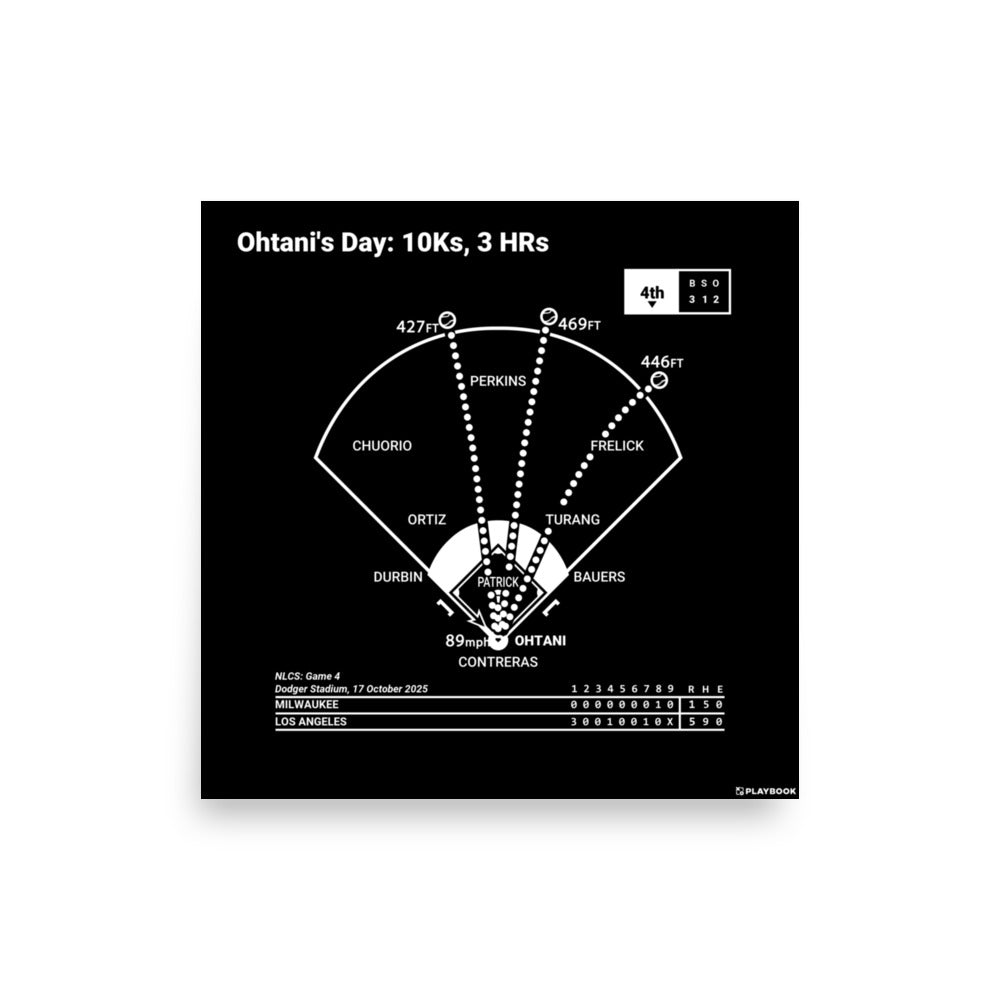 Los Angeles Dodgers Greatest Plays Poster: Ohtani's Day: 10Ks, 3 HRs (2025)