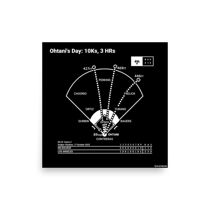 Los Angeles Dodgers Greatest Plays Poster: Ohtani's Day: 10Ks, 3 HRs (2025)