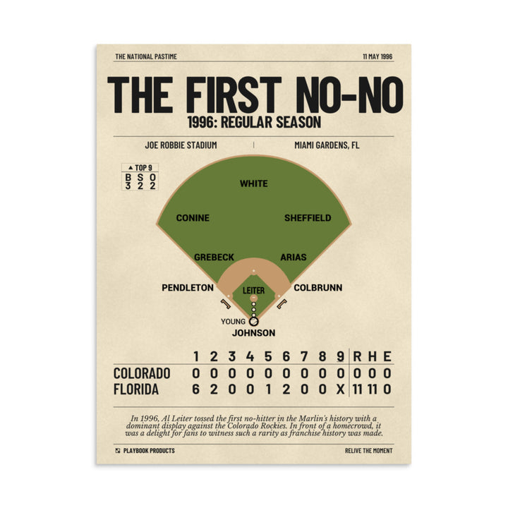 Greatest Miami Marlins Plays Poster: The First No-No (1996)