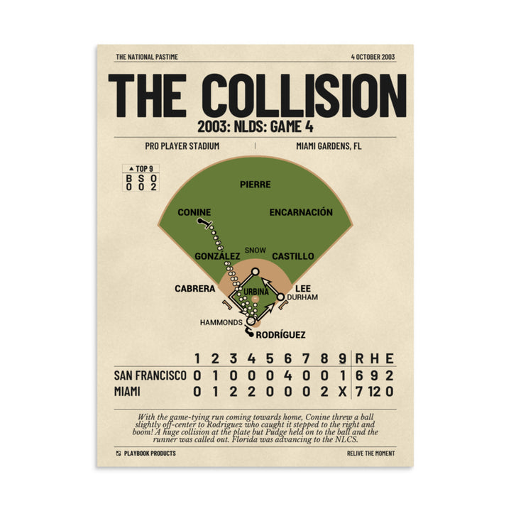 Greatest Miami Marlins Plays Poster: The Collision (2003)