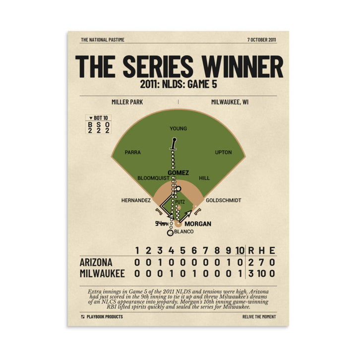 Greatest Milwaukee Brewers Plays Poster: The Series Winner (2011)