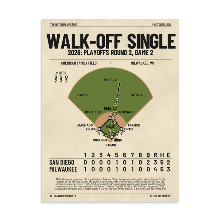 Greatest Milwaukee Brewers Plays Poster: Walk-off Single (2026)