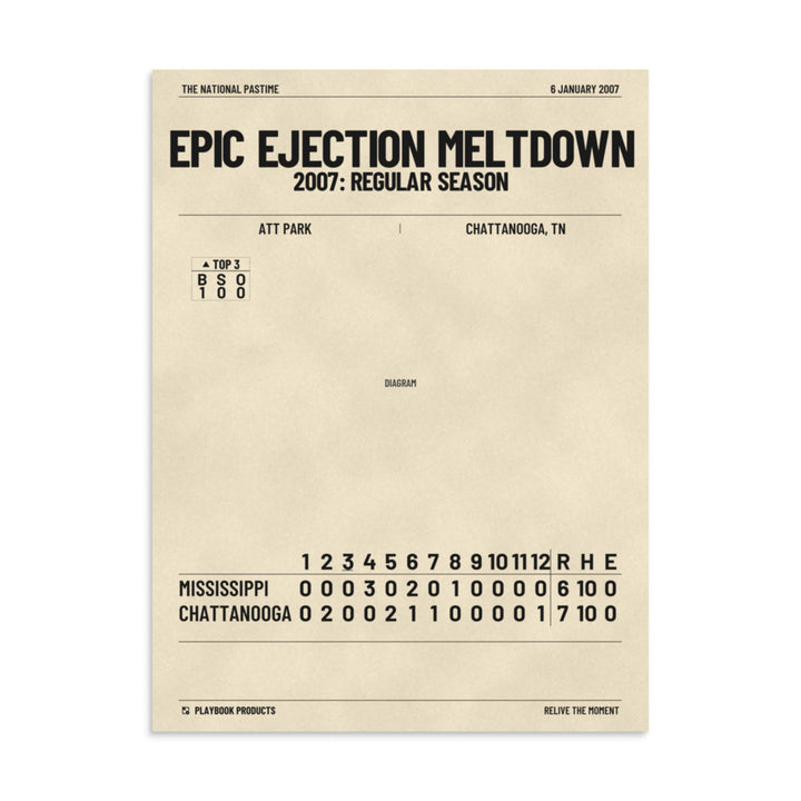 Oddest Braves Plays Poster: Epic Ejection Meltdown (2007)