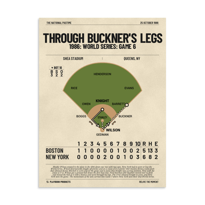 Greatest New York Mets Plays Poster: Through Buckner's Legs (1986)