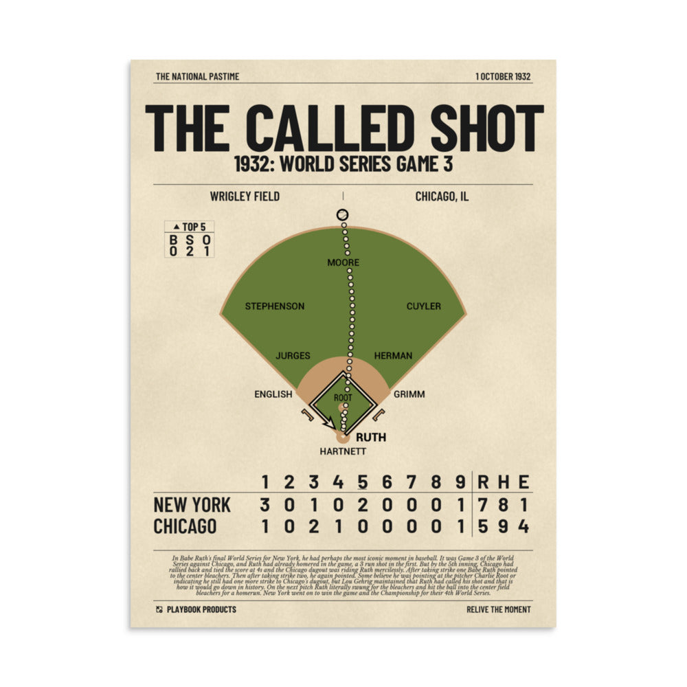 Greatest New York Yankees Plays Poster: The Called Shot (1932)