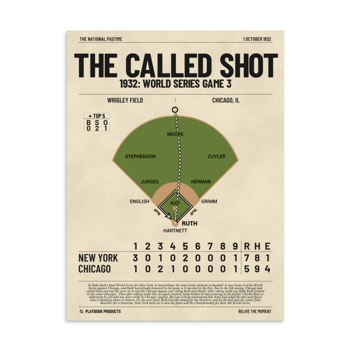 Greatest New York Yankees Plays Poster: The Called Shot (1932)