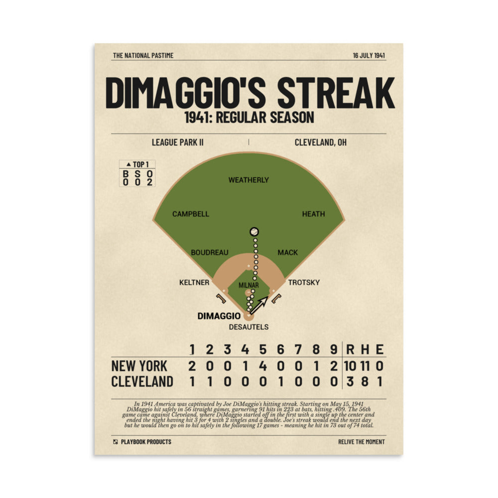 Greatest New York Yankees Plays Poster: DiMaggio's streak (1941)