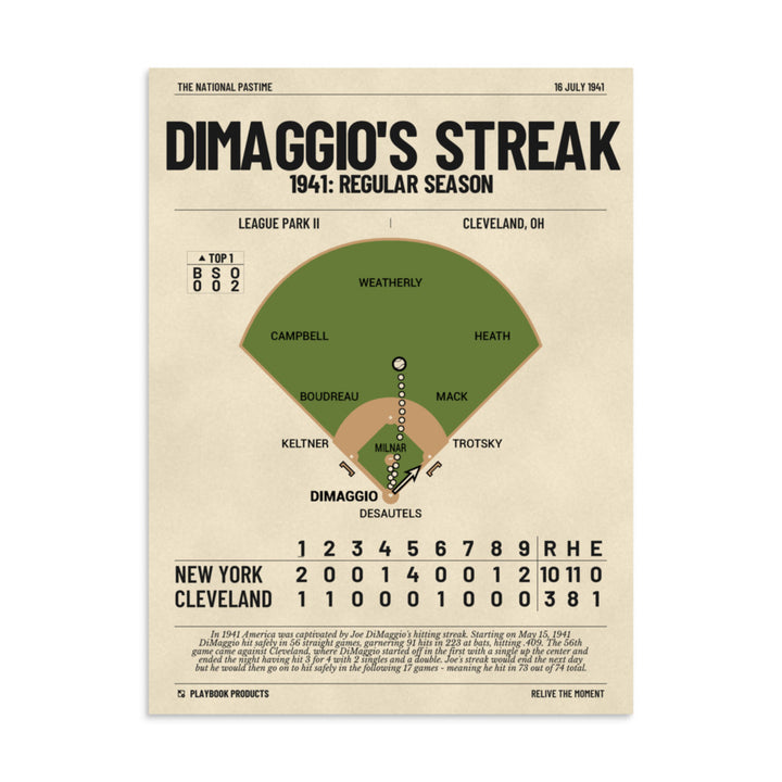 Greatest New York Yankees Plays Poster: DiMaggio's streak (1941)