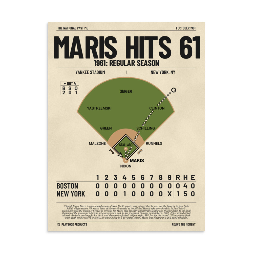 Greatest New York Yankees Plays Poster: Maris hits 61 (1961)