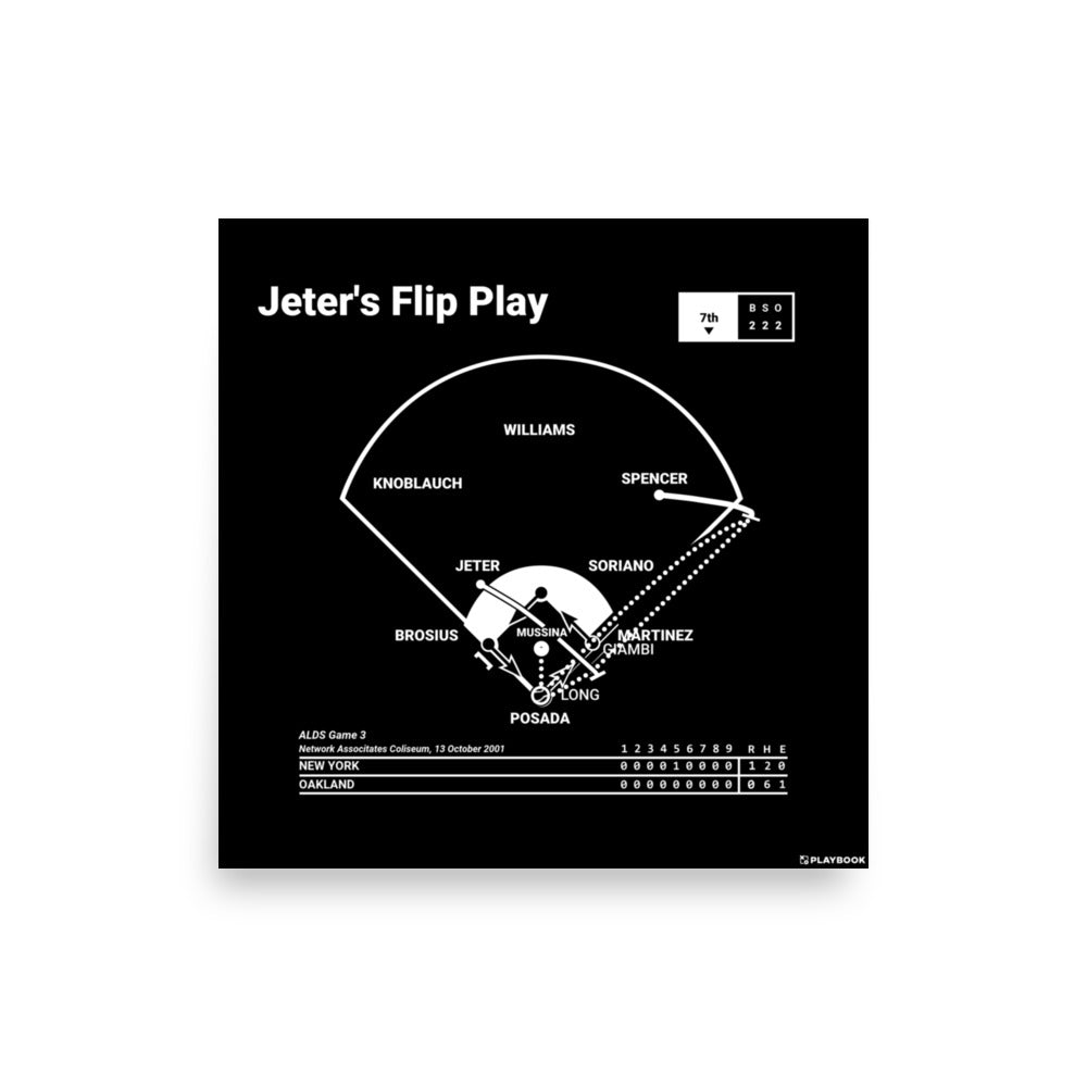 New York Yankees Greatest Plays Poster: Jeter's Flip Play (2001)