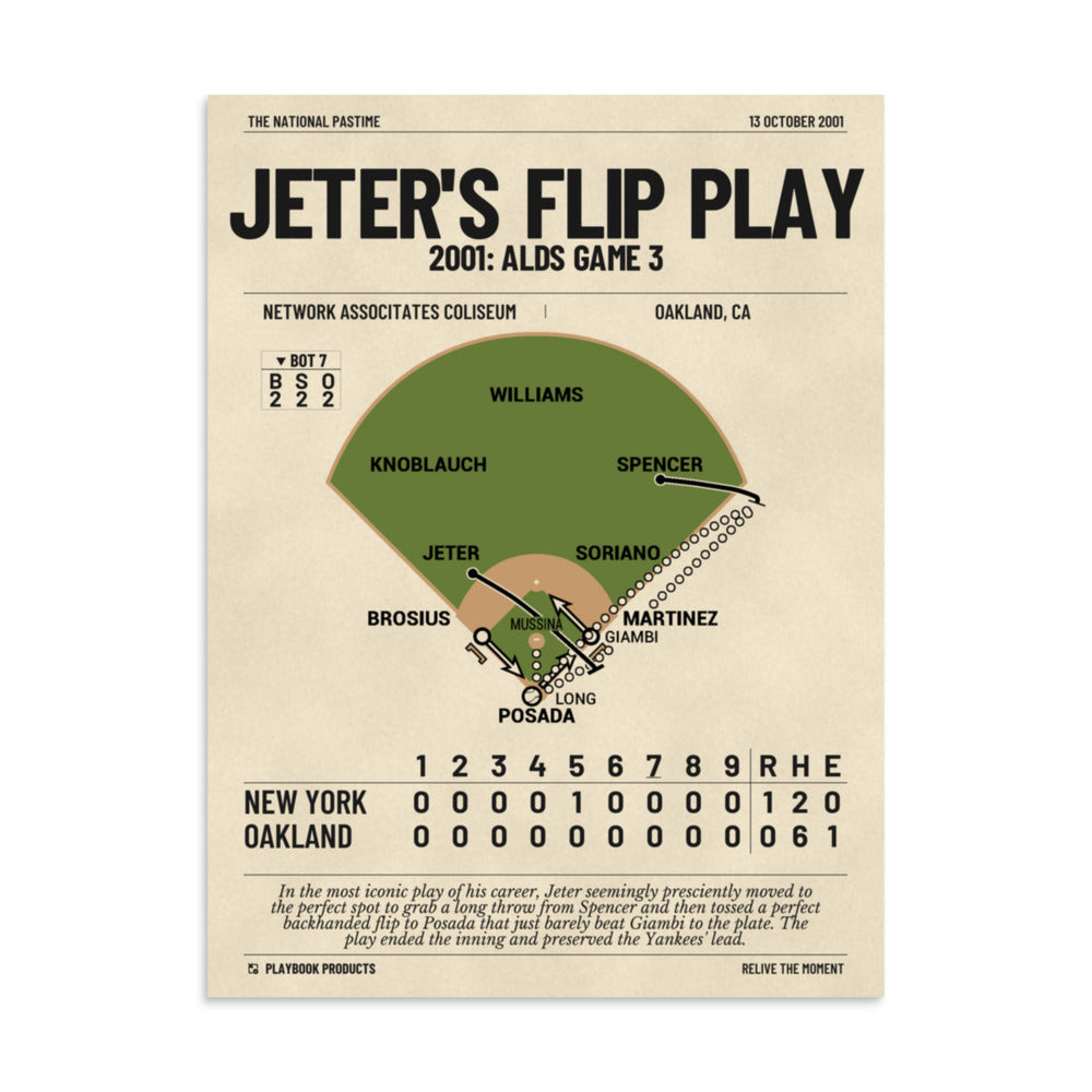 Greatest New York Yankees Plays Poster: Jeter's Flip Play (2001)