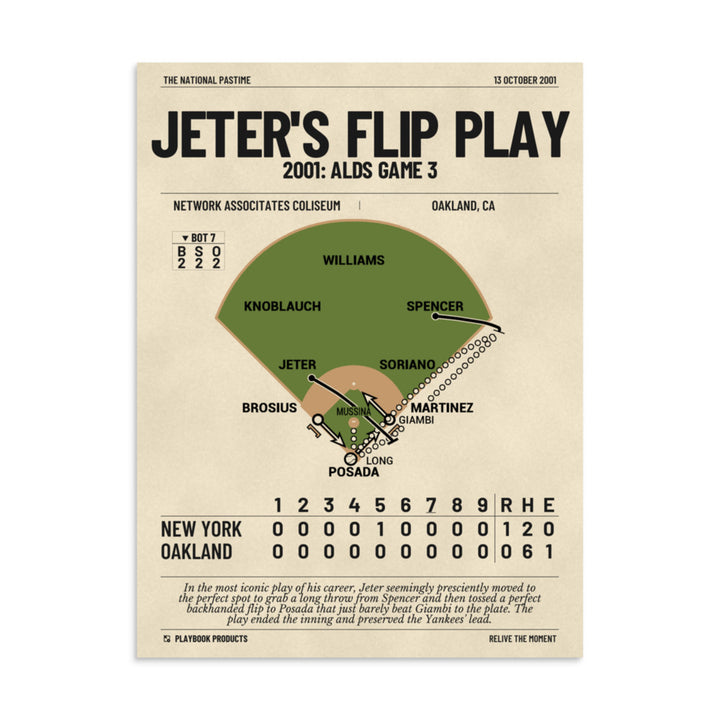 Greatest New York Yankees Plays Poster: Jeter's Flip Play (2001)