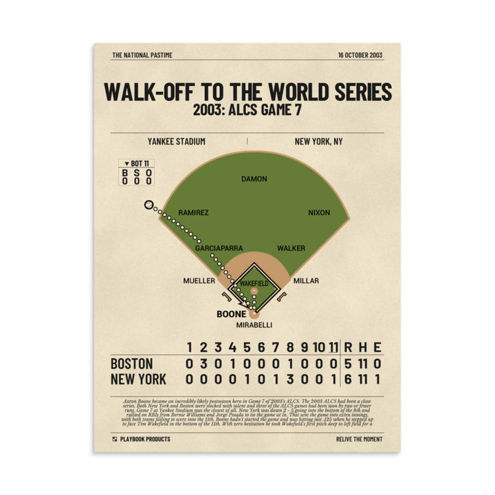 Greatest New York Yankees Plays Poster: Walk-off to the World Series (2003)
