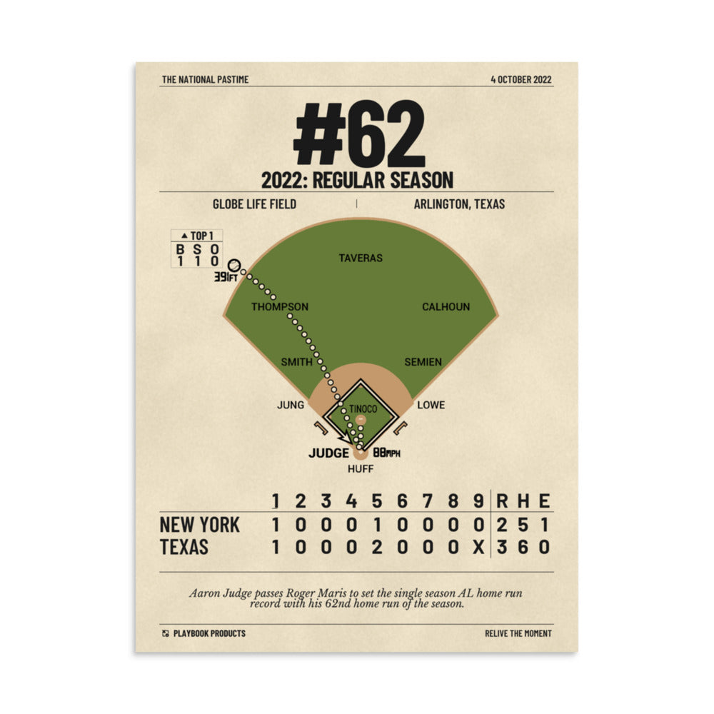 Greatest New York Yankees Plays Poster: #62 (2022)