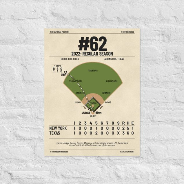 Greatest New York Yankees Plays Poster: #62 (2022)
