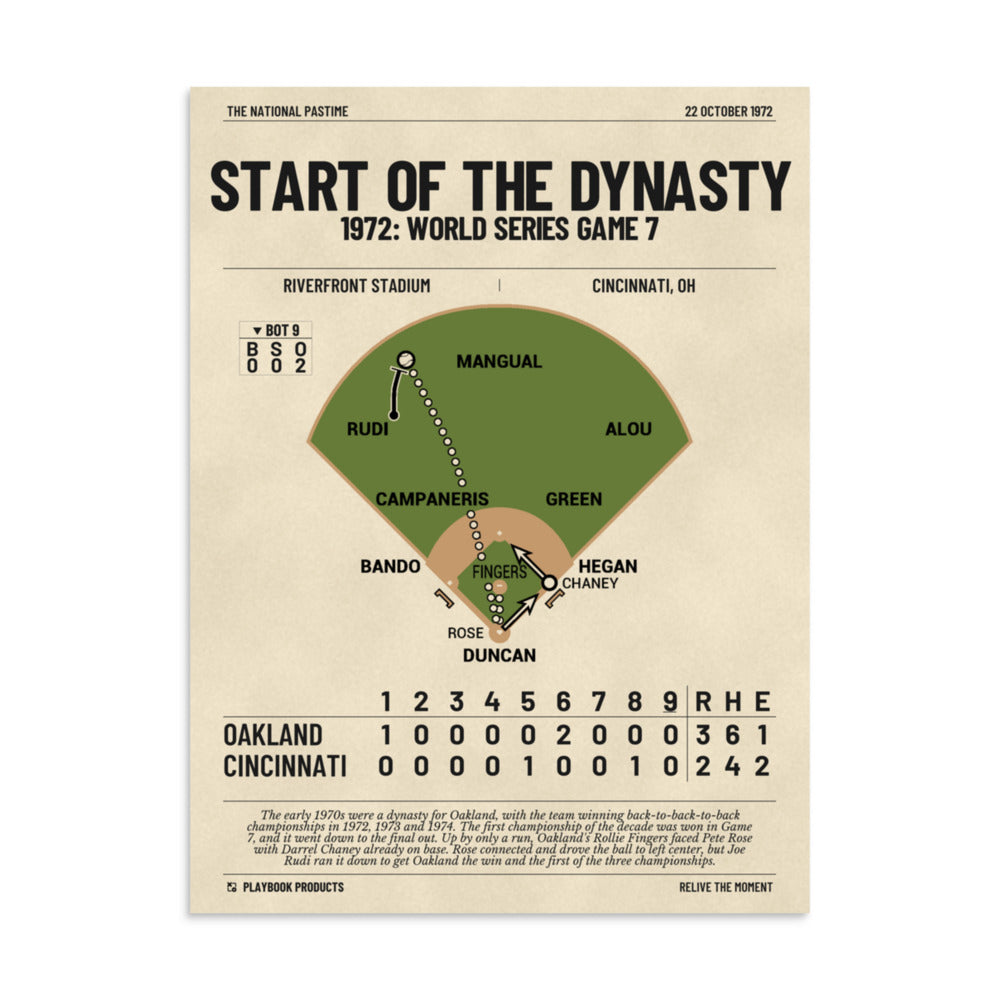 Greatest Oakland Athletics Plays Poster: Start of the Dynasty (1972)