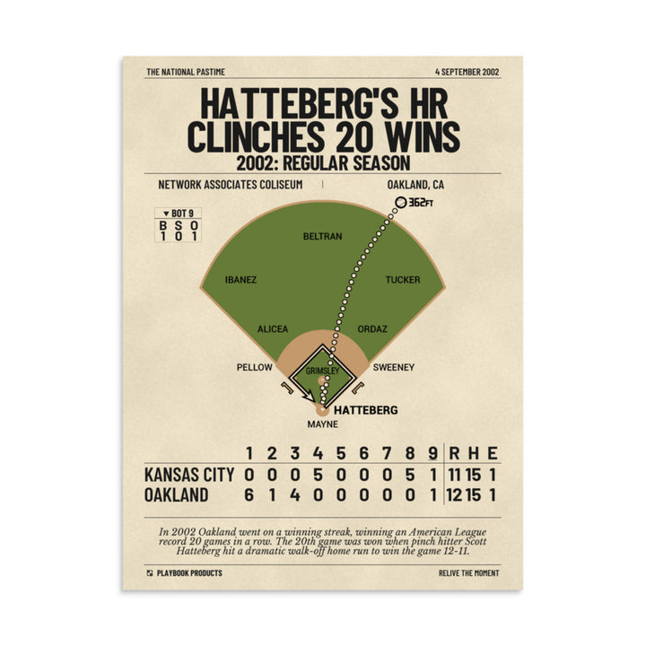 Greatest Oakland Athletics Plays Poster: Hatteberg's HR clinches 20 wins (2002)