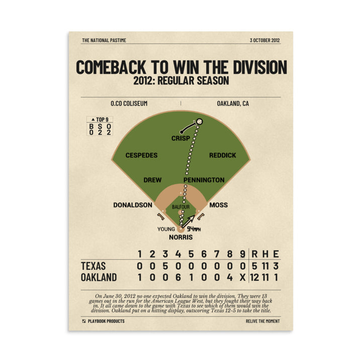 Greatest Oakland Athletics Plays Poster: Comeback to win the division (2012)