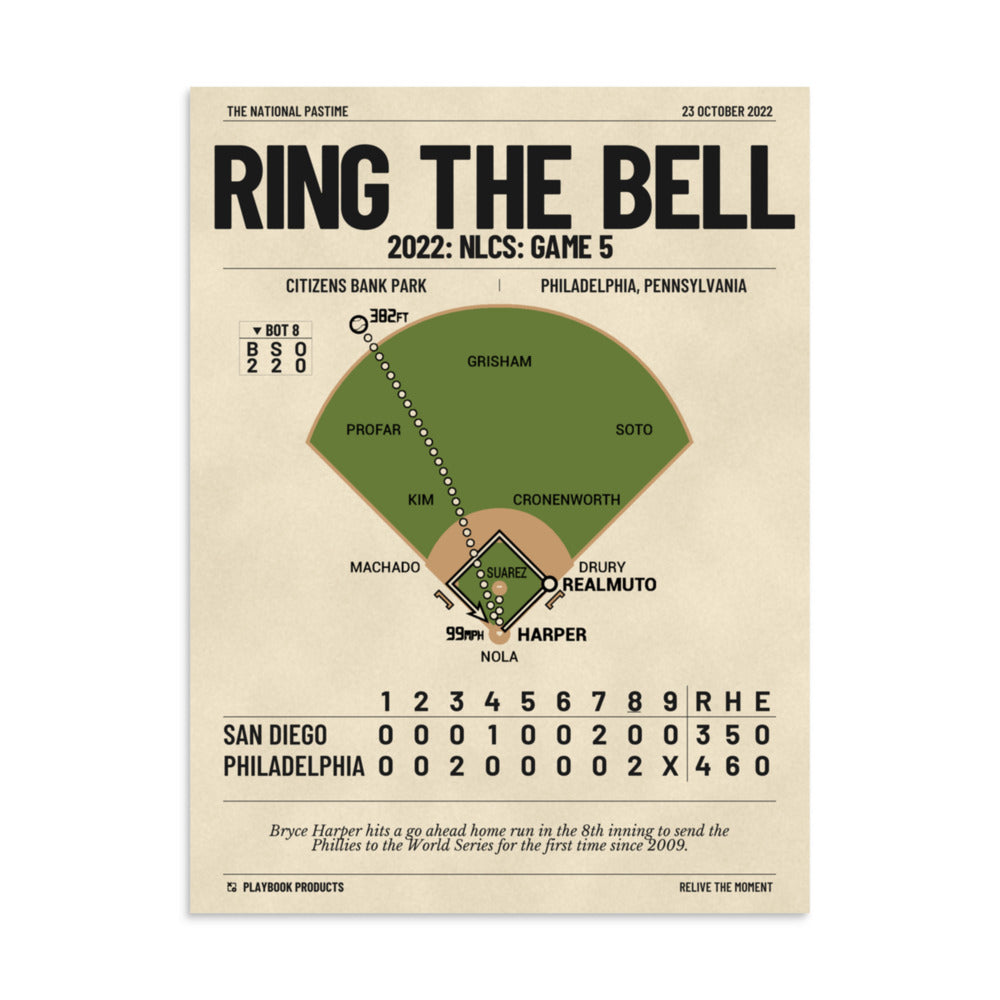 Greatest Philadelphia Phillies Plays Poster: Ring The Bell (2022)