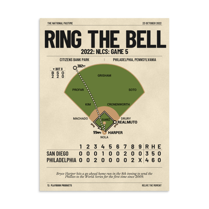Greatest Philadelphia Phillies Plays Poster: Ring The Bell (2022)
