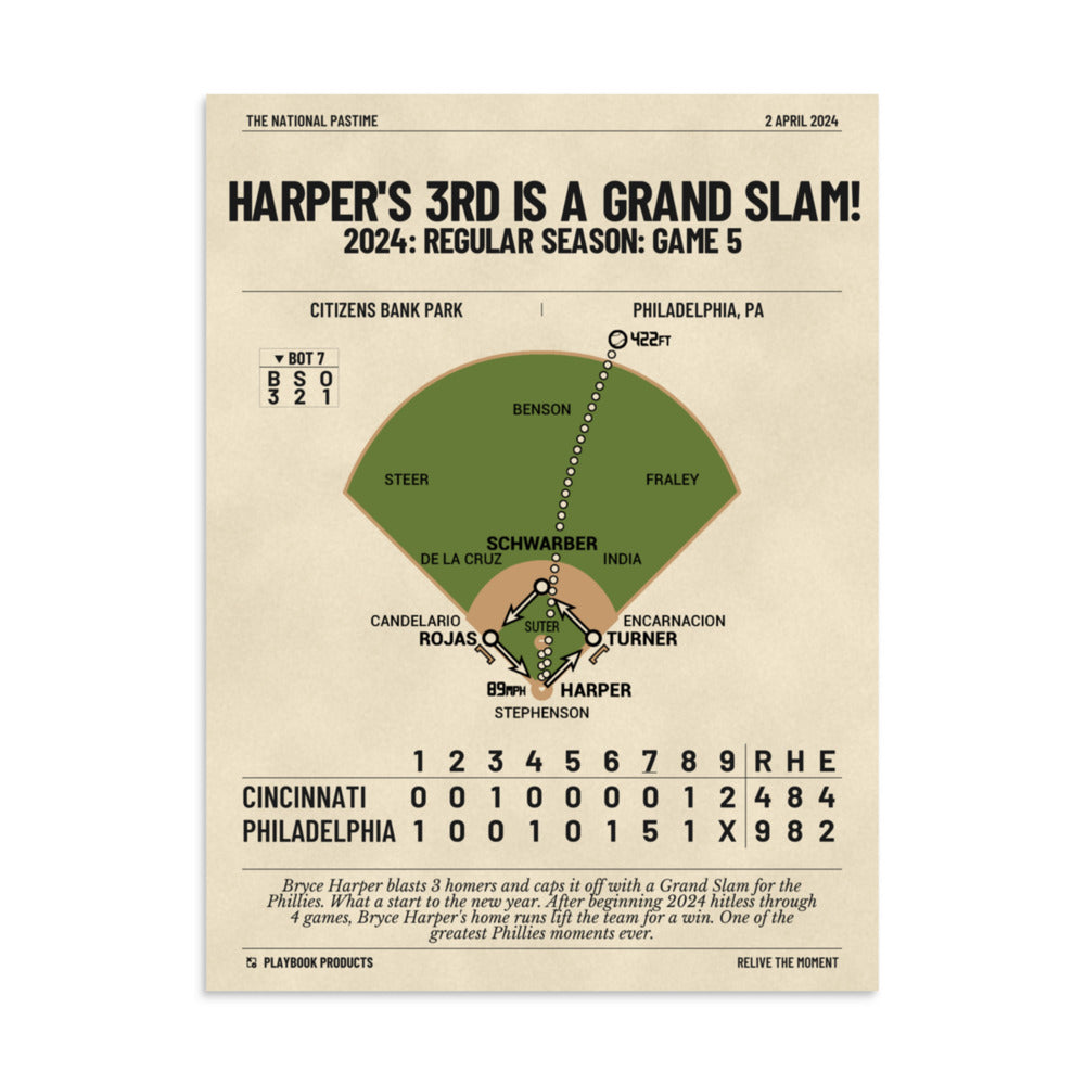 Greatest Philadelphia Phillies Plays Poster: Harper's 3rd is a Grand Slam! (2024)
