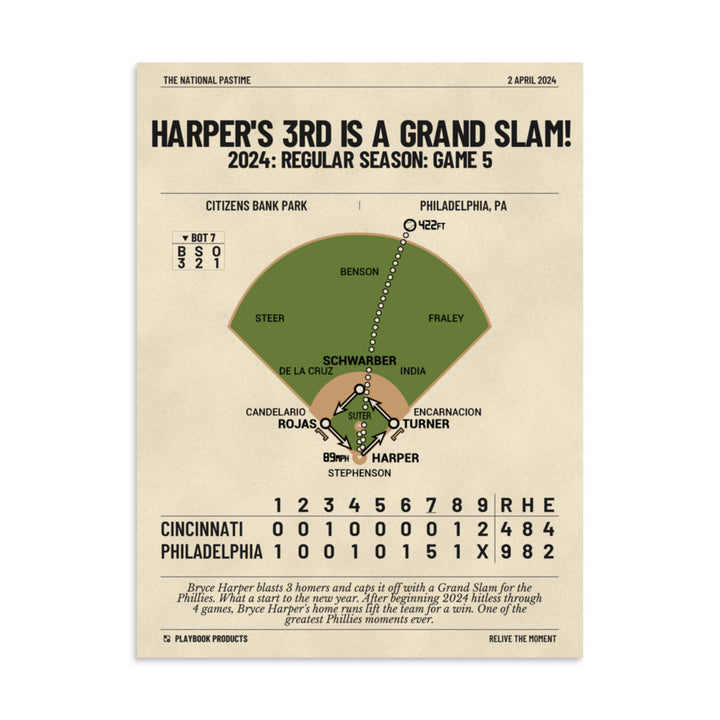 Greatest Philadelphia Phillies Plays Poster: Harper's 3rd is a Grand Slam! (2024)