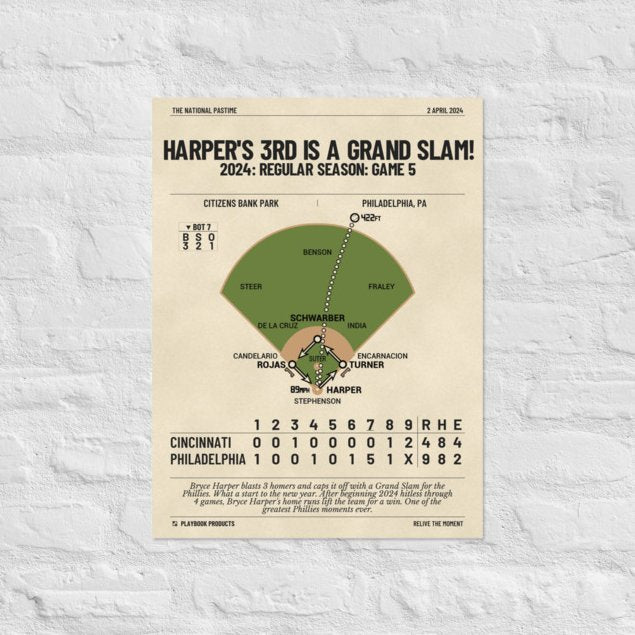 Greatest Philadelphia Phillies Plays Poster: Harper's 3rd is a Grand Slam! (2024)