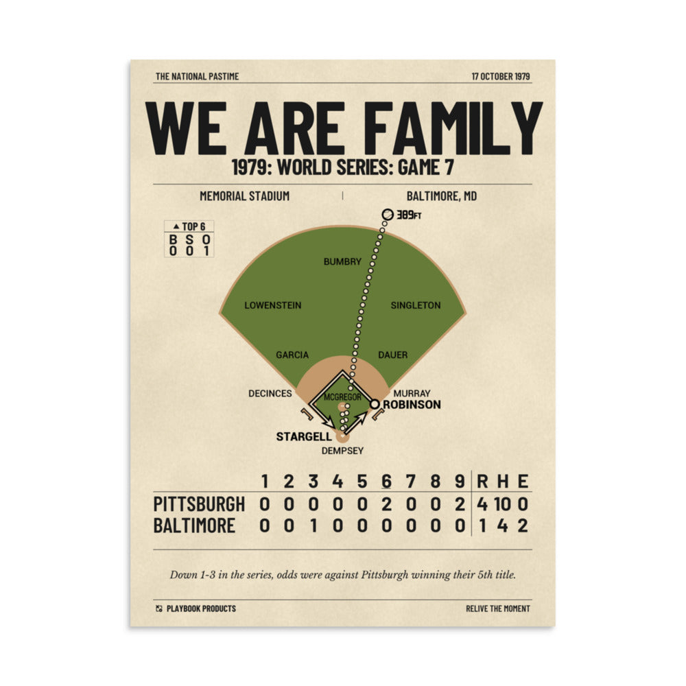 Greatest Pittsburgh Pirates Plays Poster: We Are Family (1979)