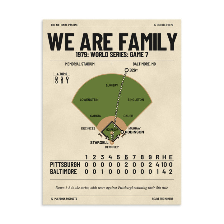 Greatest Pittsburgh Pirates Plays Poster: We Are Family (1979)