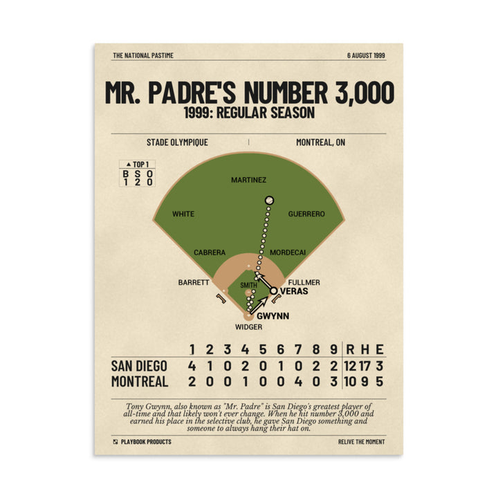 Greatest San Diego Padres Plays Poster: Mr. Padre's Number 3,000 (1999)