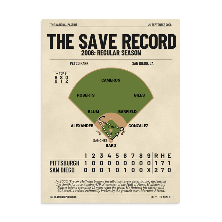 Greatest San Diego Padres Plays Poster: The Save Record (2006)