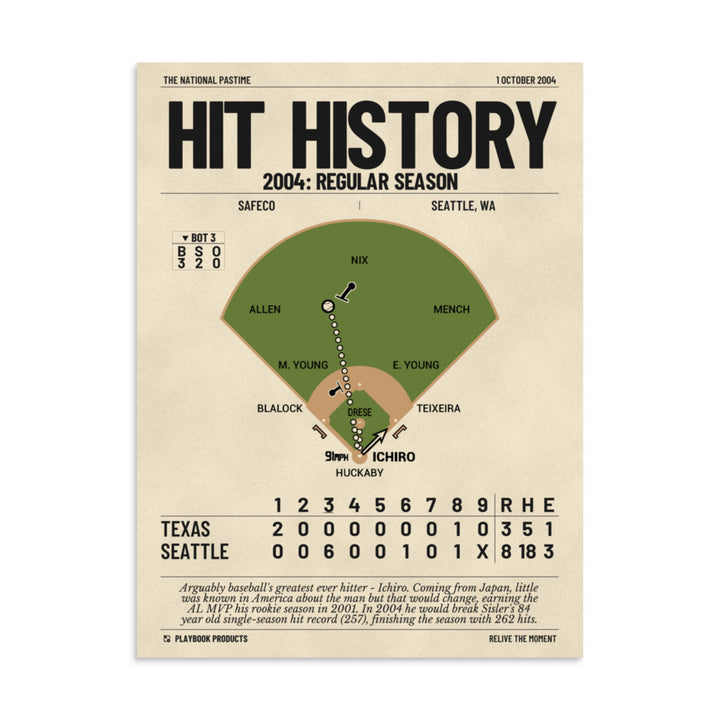 Greatest Seattle Mariners Plays Poster: Hit History (2004)