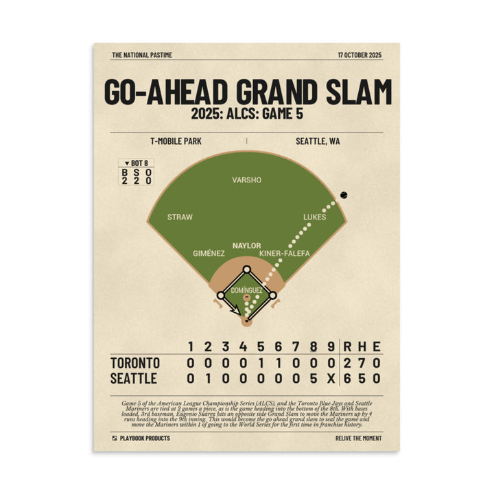 Greatest Seattle Mariners Plays Poster: Go-Ahead Grand Slam (2025)