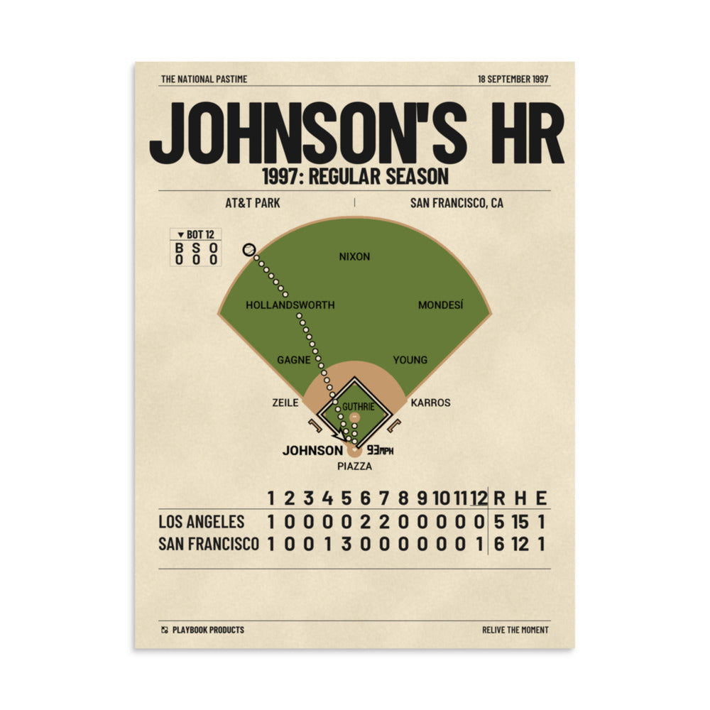 Greatest San Francisco Giants Plays Poster: Johnson's HR (1997)