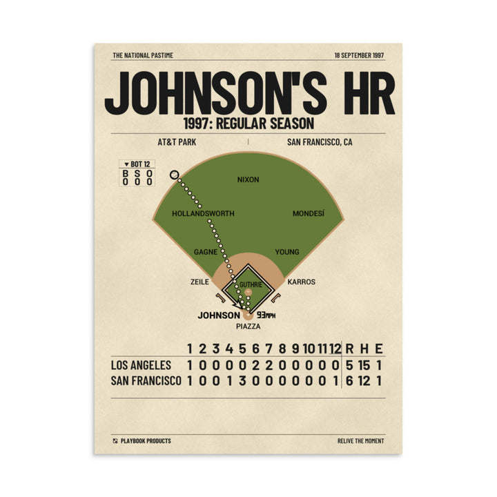 Greatest San Francisco Giants Plays Poster: Johnson's HR (1997)