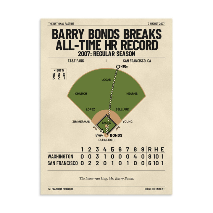 Greatest San Francisco Giants Plays Poster: Barry Bonds breaks all-time HR record (2007)