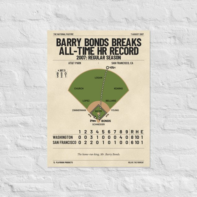 Greatest San Francisco Giants Plays Poster: Barry Bonds breaks all-time HR record (2007)