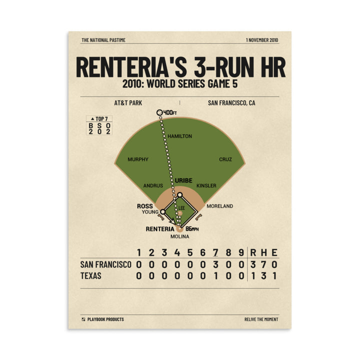 Greatest San Francisco Giants Plays Poster: Renteria's 3-run HR (2010)