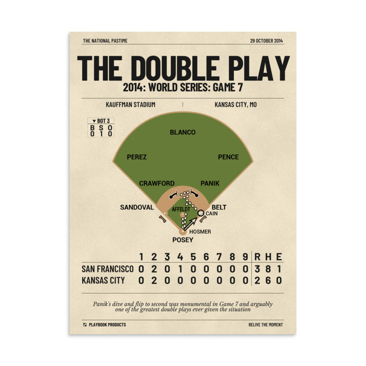Greatest San Francisco Giants Plays Poster: The Double Play (2014)