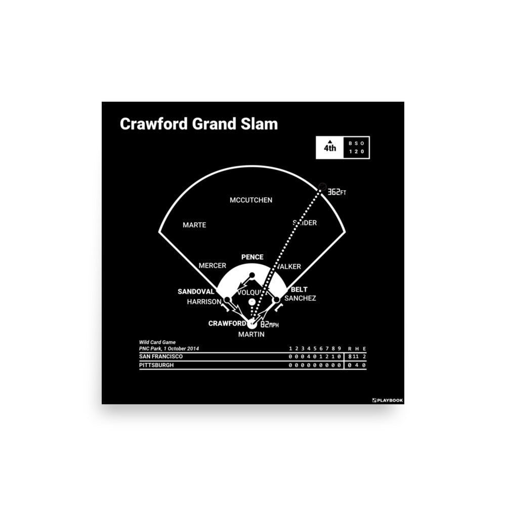 San Francisco Giants Greatest Plays Poster: Crawford Grand Slam (2014)